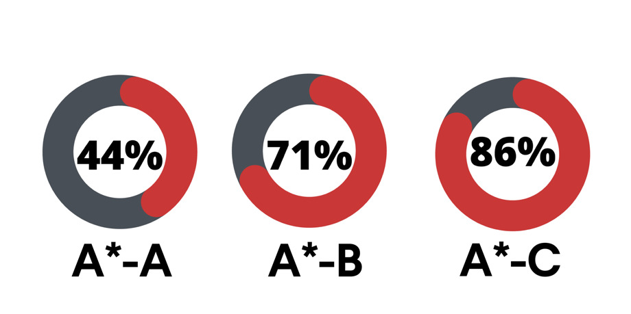 Results